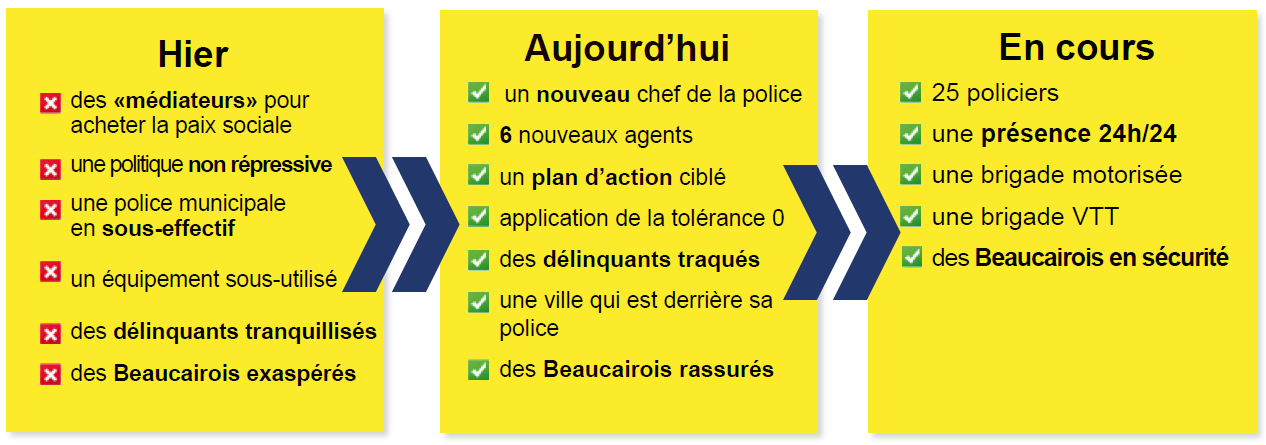 Sécurité 2 Sécurité 2