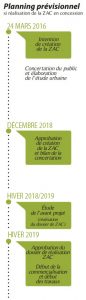 Beaucaire-Sud-Canal-planning-previsionnel